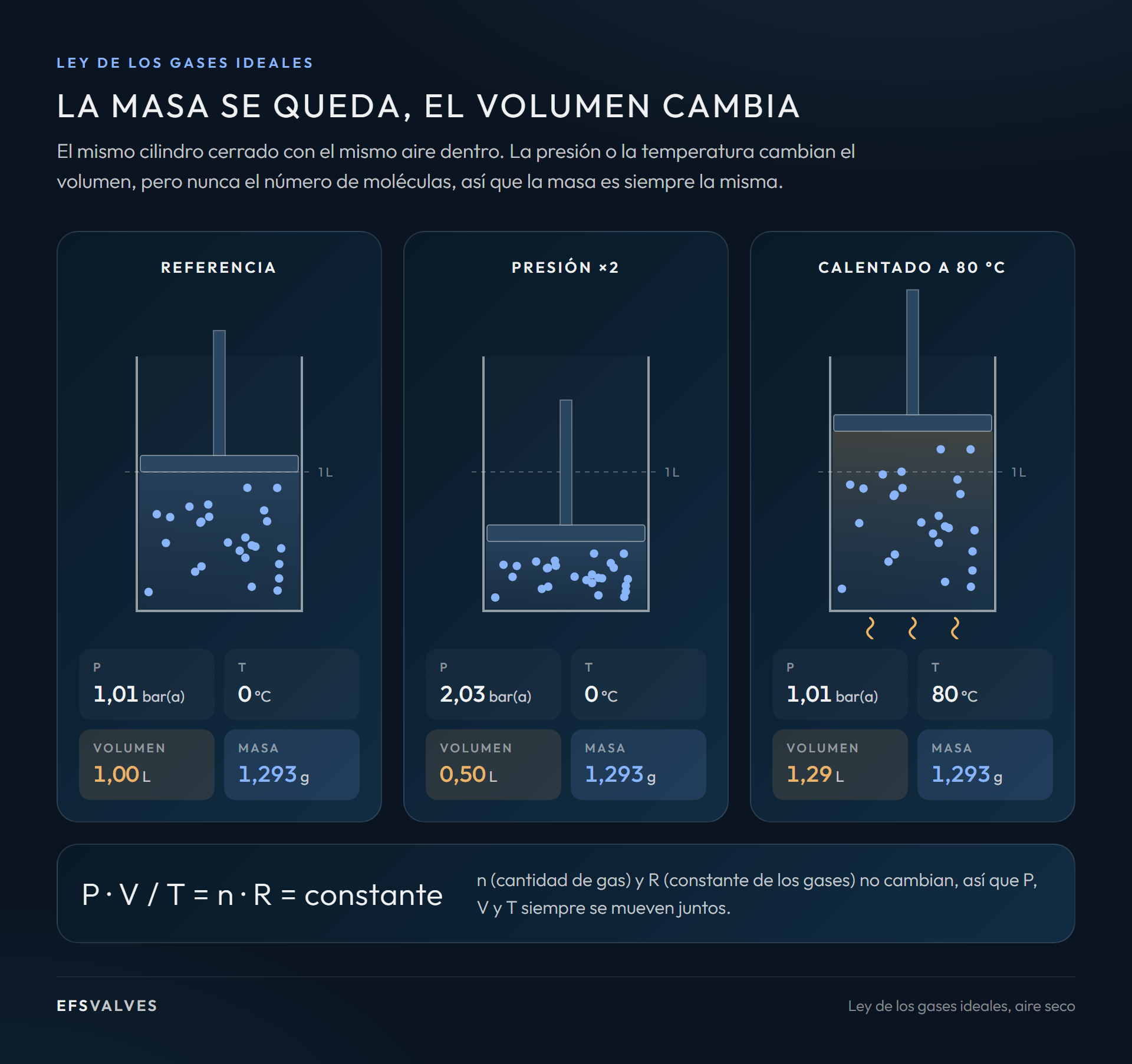 Relación entre masa, volumen y densidad